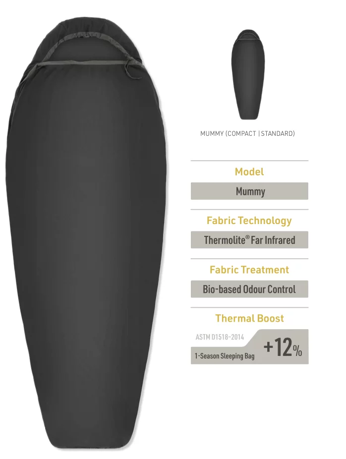 Sea To Summit Reactor