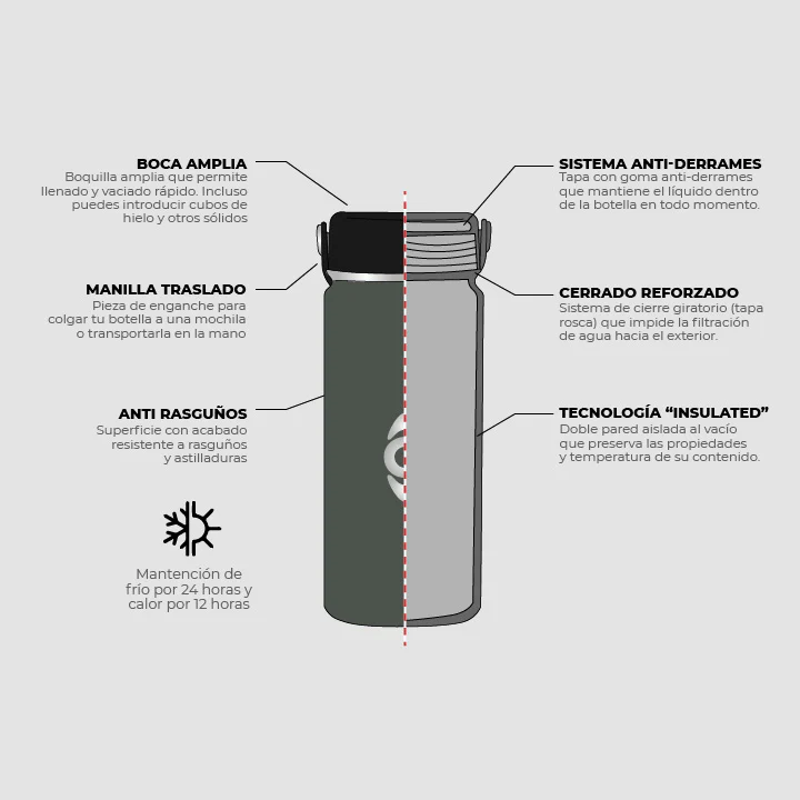 Botella 500 ml - Imagen 3