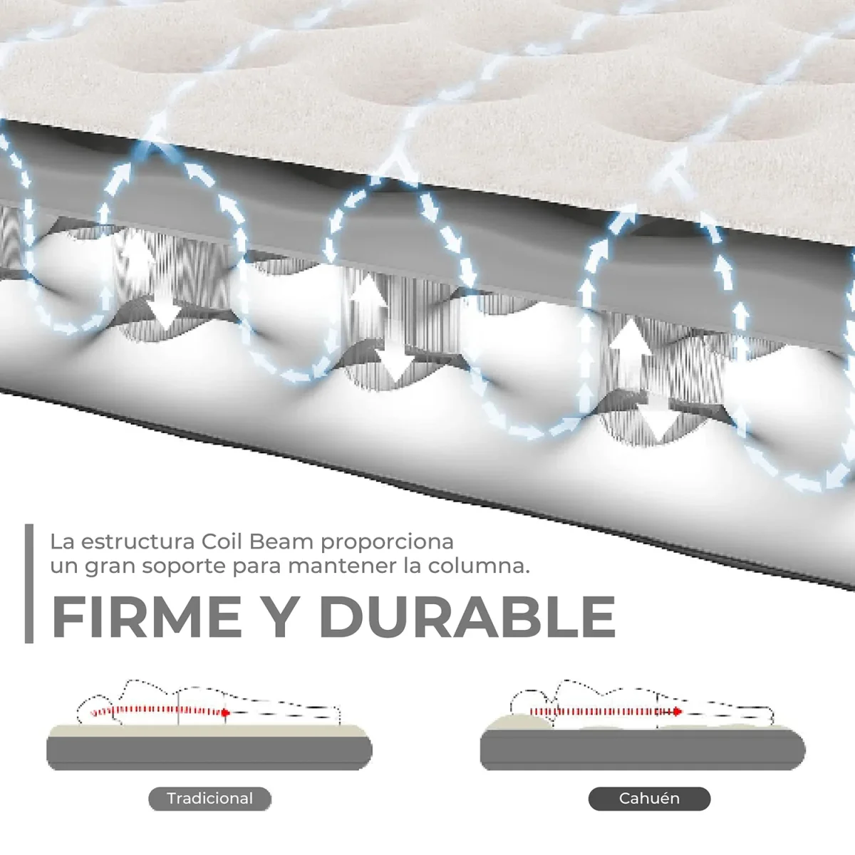 Colchón Inflable de 2 Plazas Cahuén - Imagen 5